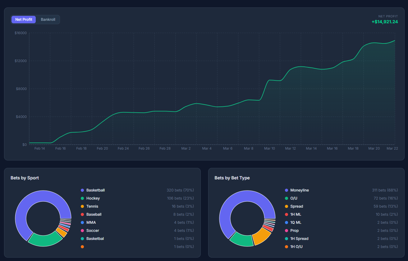 Data-Driven Decisions