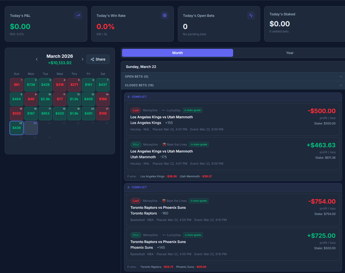 See Your Performance Clearly