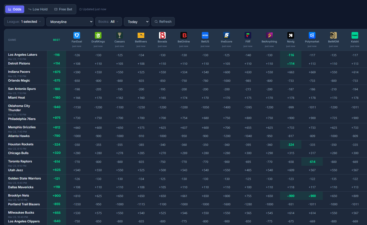 Find the Best Line, Instantly